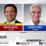 Reelecto Ron DeSantis como el gobernador de Florida - miaminews24