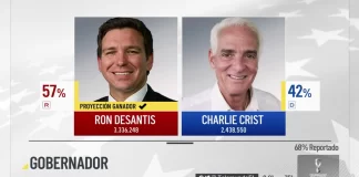 Reelecto Ron DeSantis como el gobernador de Florida - miaminews24