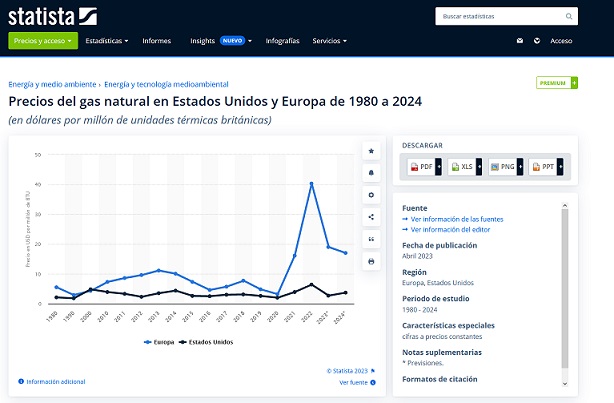 Estados Unidos mercado energético