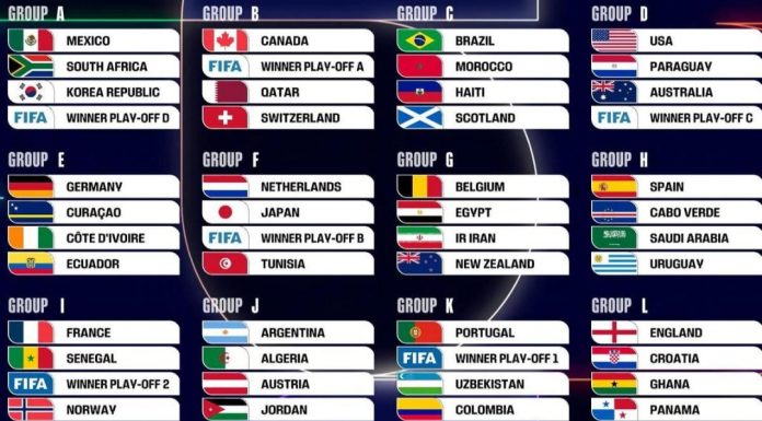 Así quedaron los grupos para el Mundial México, Canadá, EE.UU.