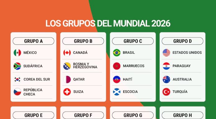 Mundial 2026: Así quedaron los 12 grupos del torneo más grande de la historia