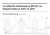 La inflación de EE.UU. se dispara al 3.8% en abril impulsada por la guerra con Irán
