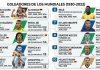 Titanes que moldearon la historia de los Mundiales